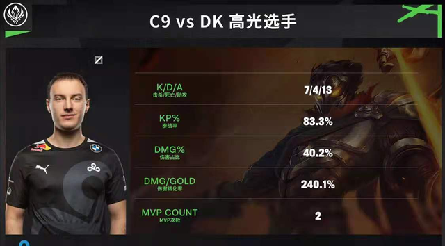 关于Ning爆冷击败C9,战术调整震惊全场!的信息